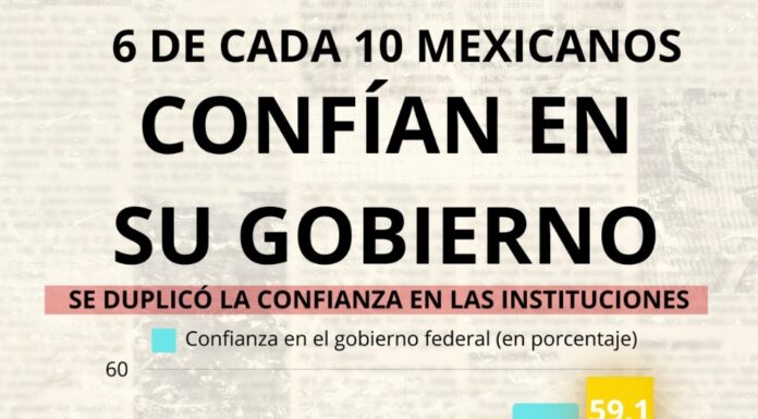 6 de cada 10 mexicanos confían en el gobierno: INEGI