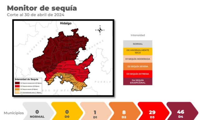 ¿Cuál es la situación y la tendencia de esta temporada de estiaje en Hidalgo?