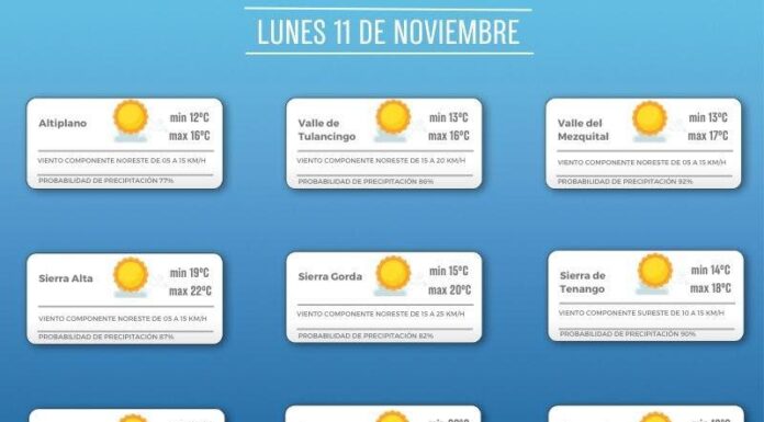 Pronóstico del tiempo para hoy 11 de noviembre