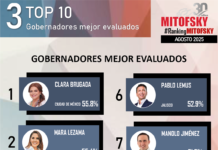 Crece aprobación de Julio Menchaca; se ubica entre los cinco gobernadores mejor evaluados del país