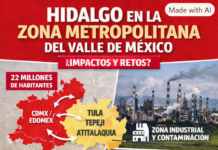 La expansión inevitable: Hidalgo y su integración a la Zona Metropolitana del Valle de México